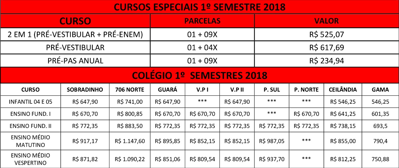 Tabela de cursos